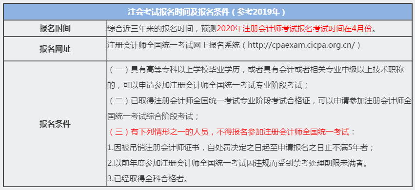 2020浙江杭州注冊會計師報名條件是什么？