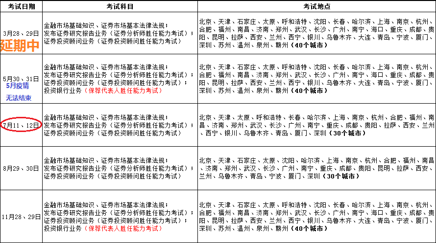 2020證券從業(yè)考試時間