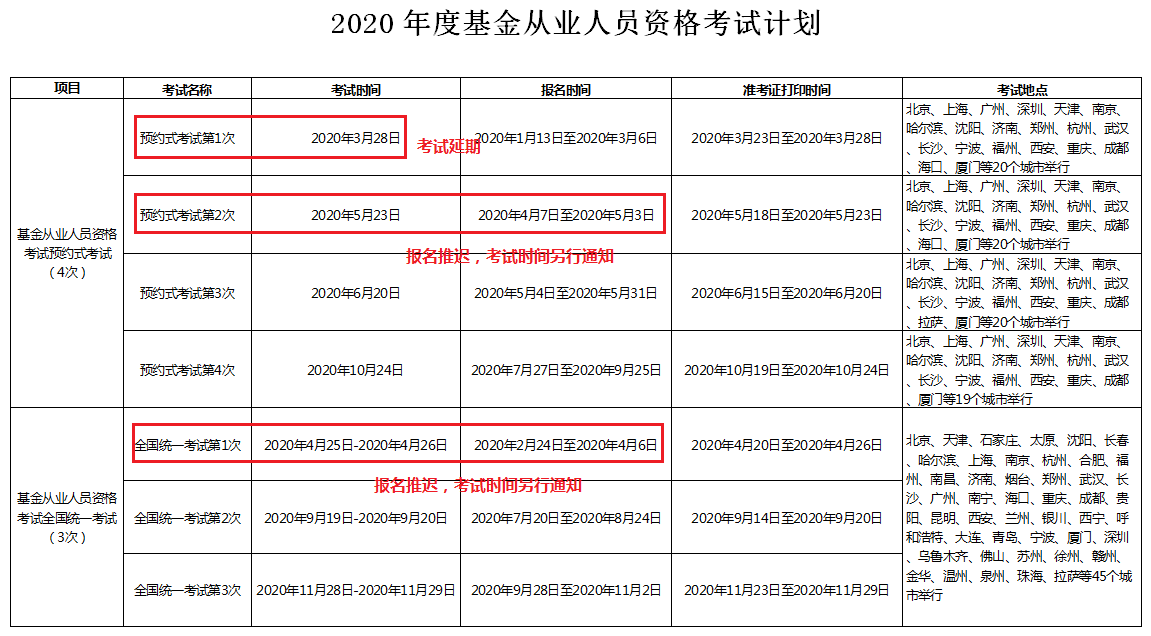 基金從業(yè)資格考試報名