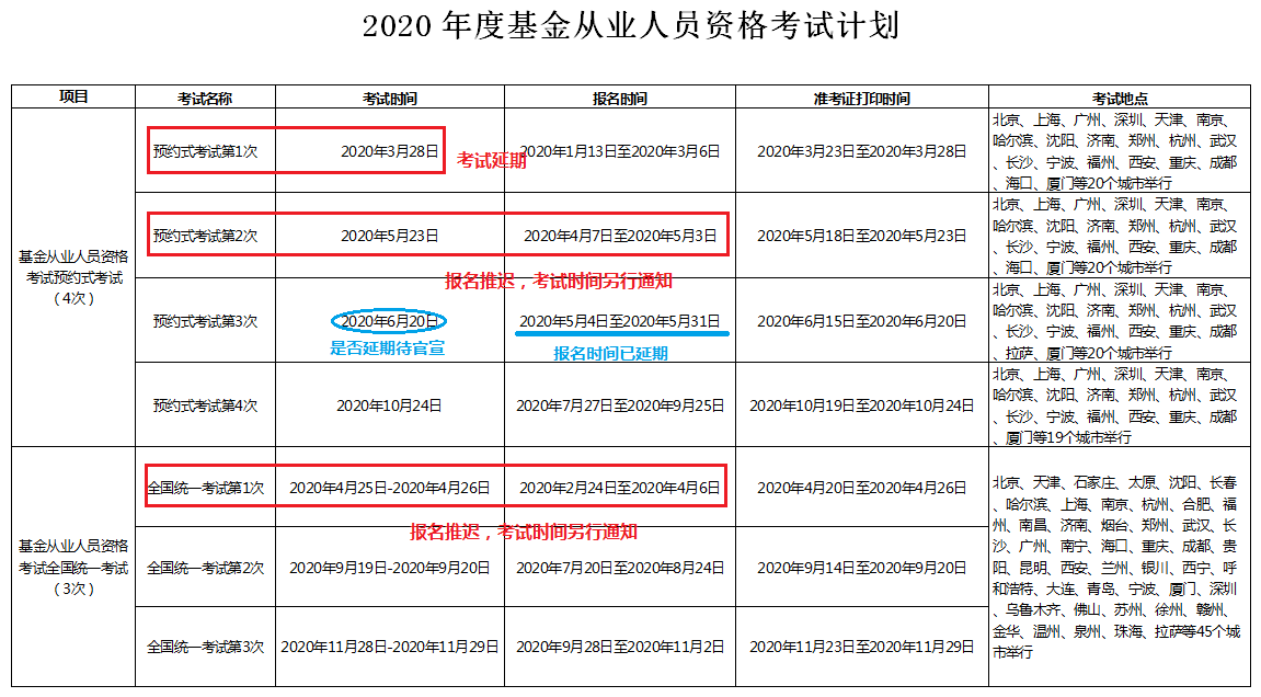 基金從業(yè)資格考試報名時間