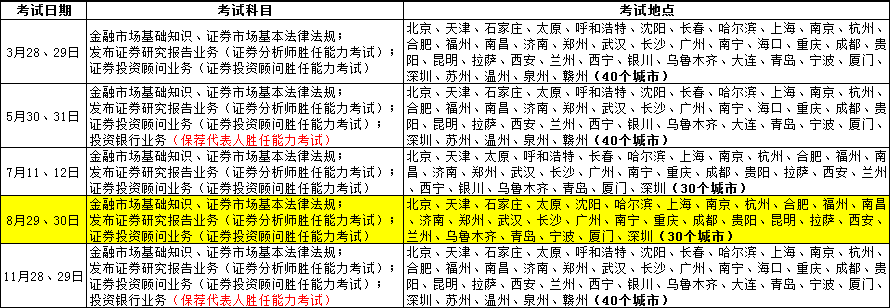 2020證券從業(yè)報(bào)名時(shí)間