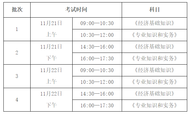 中級(jí)經(jīng)濟(jì)師考試安排