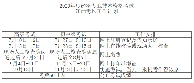 江西初中級經(jīng)濟(jì)師報(bào)考時間安排