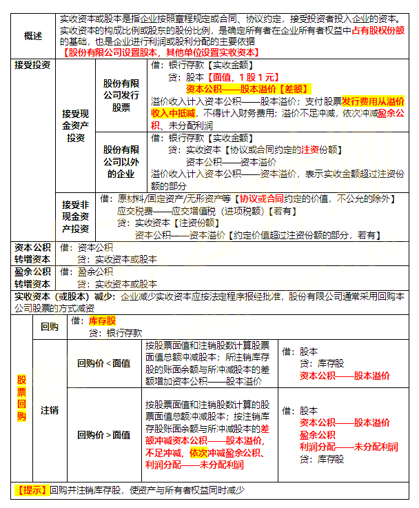 初級會計考試 資本公積