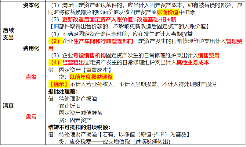 2020年初級(jí)會(huì)計(jì)職稱《初級(jí)會(huì)計(jì)實(shí)務(wù)》考試真題涉及考點(diǎn)：固定資產(chǎn)后續(xù)計(jì)量