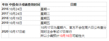 近4年中級會計職稱考試成績查詢公布時間