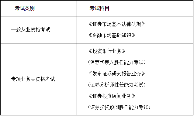 2020年11月證券資格考試報(bào)名時(shí)間確定