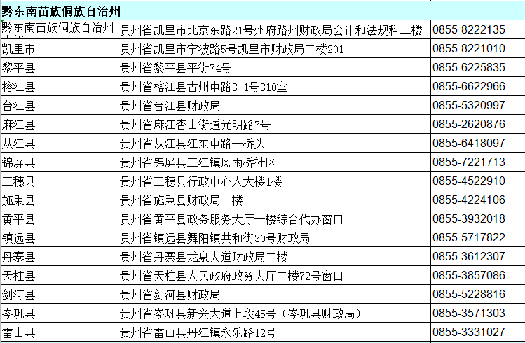 貴州黔東南州中級會計(jì)審核地點(diǎn)