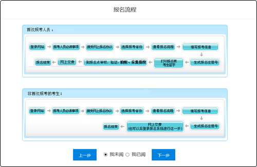 2020年初級(jí)會(huì)計(jì)報(bào)名流程