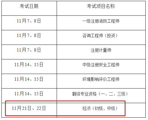 2020重慶中級(jí)經(jīng)濟(jì)師準(zhǔn)考證打印入口開(kāi)通！