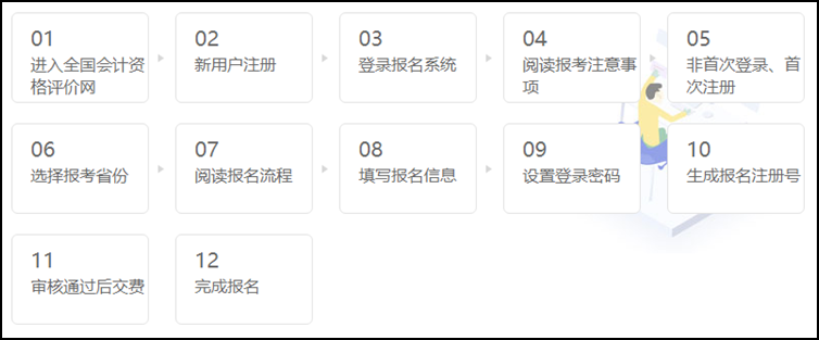 2021年初級(jí)會(huì)計(jì)考試時(shí)間