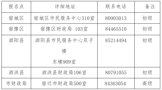 初級(jí)會(huì)計(jì)考試 