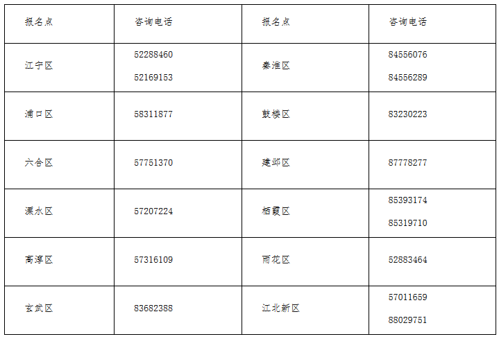 初級會計考試 