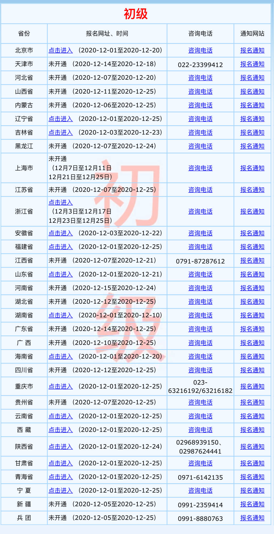 初級(jí)會(huì)計(jì)考試 會(huì)計(jì)資格評(píng)價(jià)網(wǎng)