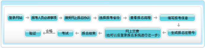 天津市2021年初級(jí)會(huì)計(jì)報(bào)名流程