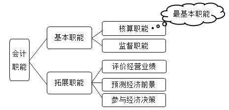  初級(jí)會(huì)計(jì)師考試