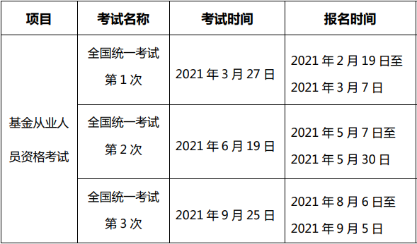 基金從業(yè)資格考試報名時間表