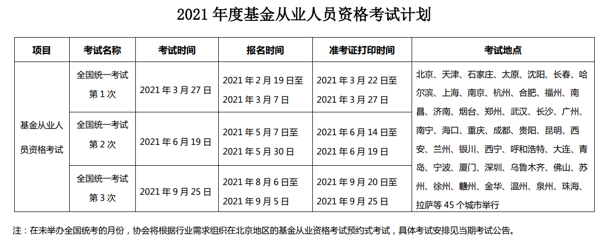 2021年基金從業(yè)人員資格考試報名時間