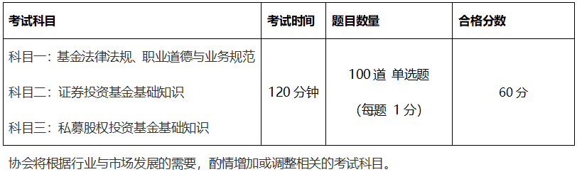 基金從業(yè)人員資格考試科目