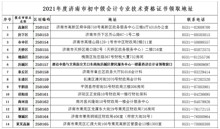 濟南中級會計證書領(lǐng)取地址