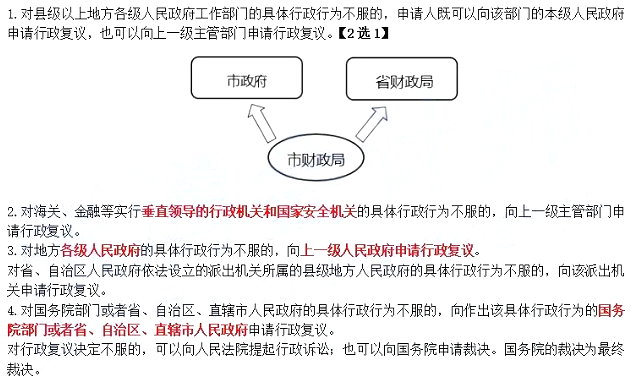 2021初級會計《經(jīng)濟法基礎》考點講義