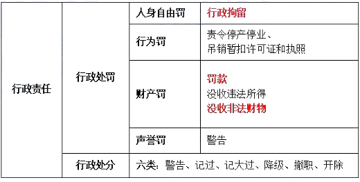 2021初級會計《經(jīng)濟(jì)法基礎(chǔ)》考點(diǎn)講義