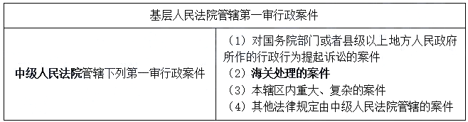 2021初級(jí)會(huì)計(jì)《經(jīng)濟(jì)法基礎(chǔ)》考點(diǎn)講義