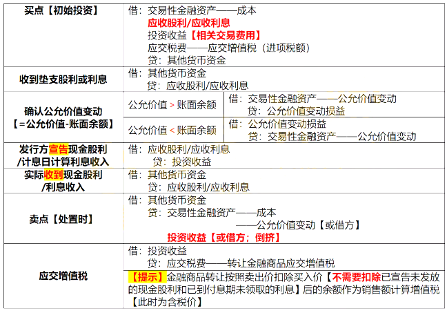 2021初級會計《會計實務(wù)》考點