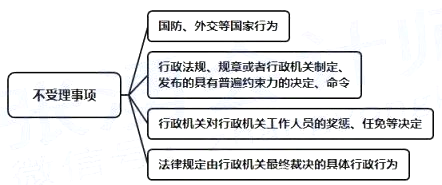 2021年初級會計職稱《經(jīng)濟法基礎(chǔ)》考點精講講義：第一章行政訴訟的適用范圍