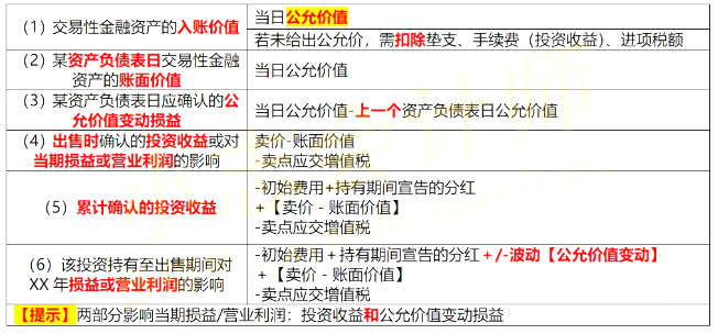 2021初級會計《會計實務(wù)》考點