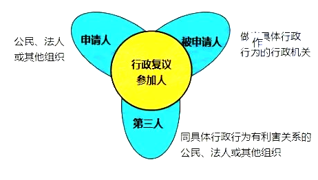 2021初級會計《經(jīng)濟法基礎》考點講義