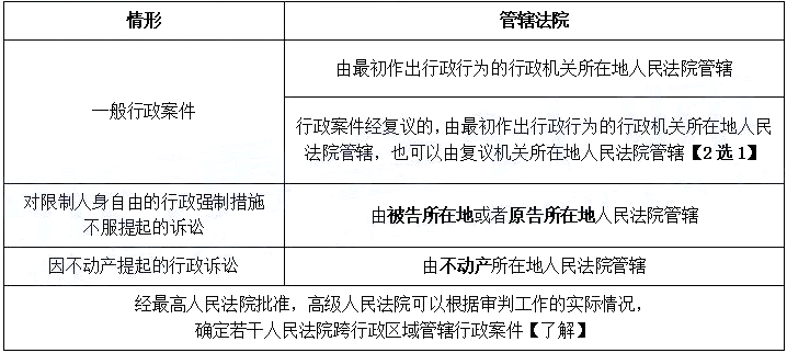 2021初級(jí)會(huì)計(jì)《經(jīng)濟(jì)法基礎(chǔ)》考點(diǎn)講義