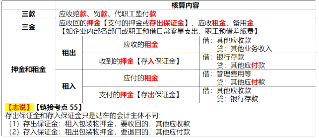 2021初級(jí)會(huì)計(jì)《會(huì)計(jì)實(shí)務(wù)》考點(diǎn)