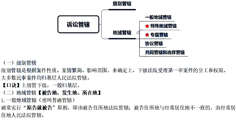 2021初級(jí)會(huì)計(jì)《經(jīng)濟(jì)法基礎(chǔ)》考點(diǎn)講義