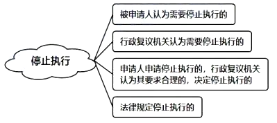 2021初級會計(jì)《經(jīng)濟(jì)法基礎(chǔ)》考點(diǎn)講義