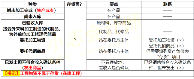 2021初級(jí)會(huì)計(jì)《會(huì)計(jì)實(shí)務(wù)》考點(diǎn)