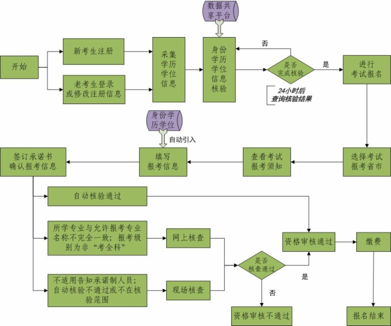 經(jīng)濟師考試報名流程指南圖