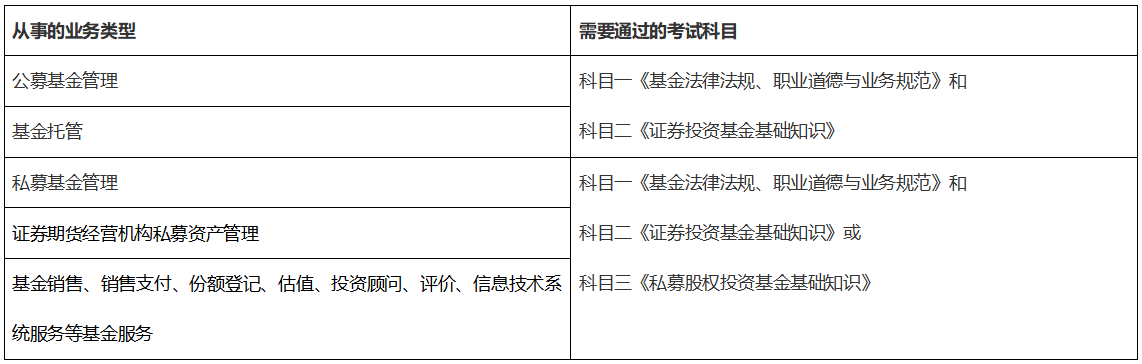 科目二和科目三使用范圍對比