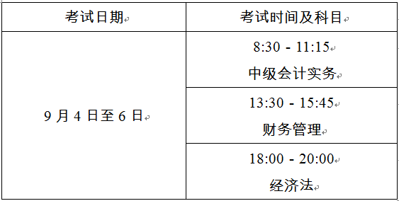 上海2021中級(jí)會(huì)計(jì)職稱考試時(shí)間