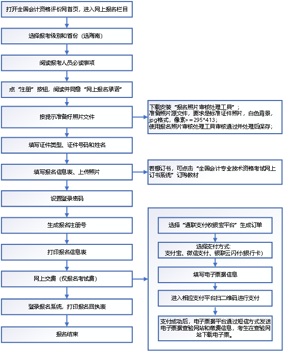 2021中級會計網(wǎng)上報名系統(tǒng)操作流程