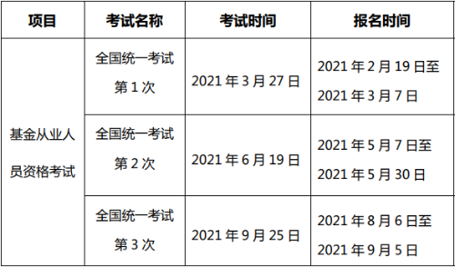 2021基金從業(yè)報名時間安排