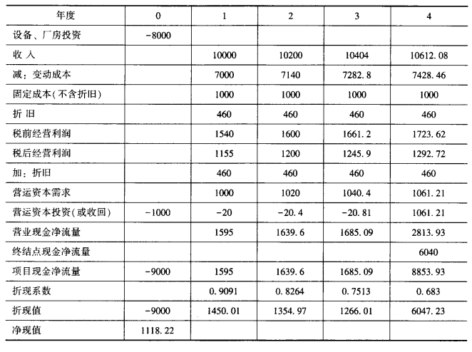 注冊(cè)會(huì)計(jì)師考試 備考資料