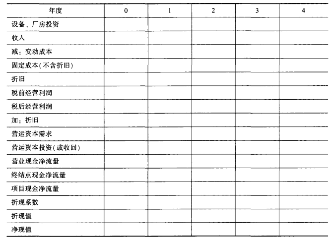 注冊會計師考試 備考資料