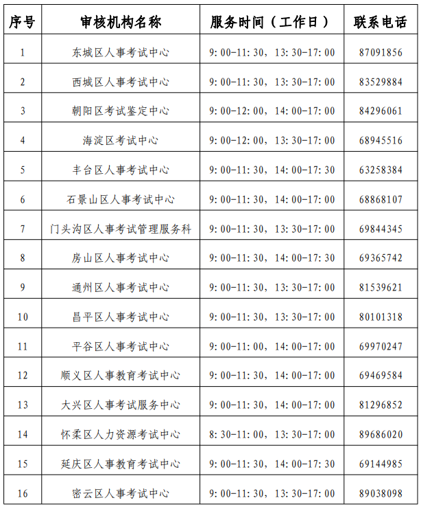 審核機(jī)構(gòu)聯(lián)系方式