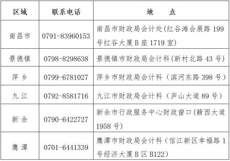 各設區(qū)市考區(qū)聯(lián)系電話