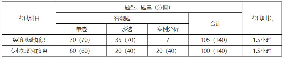 中級(jí)經(jīng)濟(jì)師考試題型