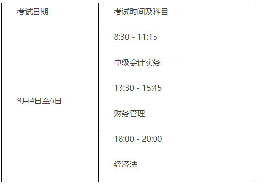 2021年山東中級會計(jì)考試時間為9月4日至6日