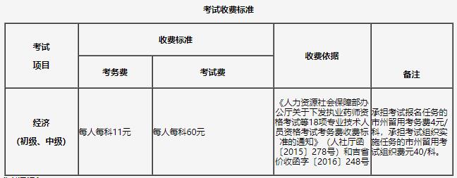 2021年中級經(jīng)濟(jì)師考試收費(fèi)標(biāo)準(zhǔn)