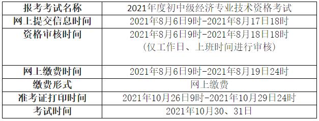 2021年中級經(jīng)濟師考試報名安排