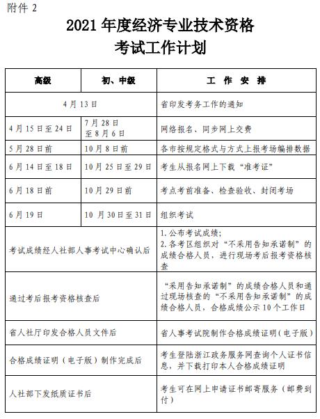 浙江2021年中級經(jīng)濟(jì)師繳費(fèi)時間